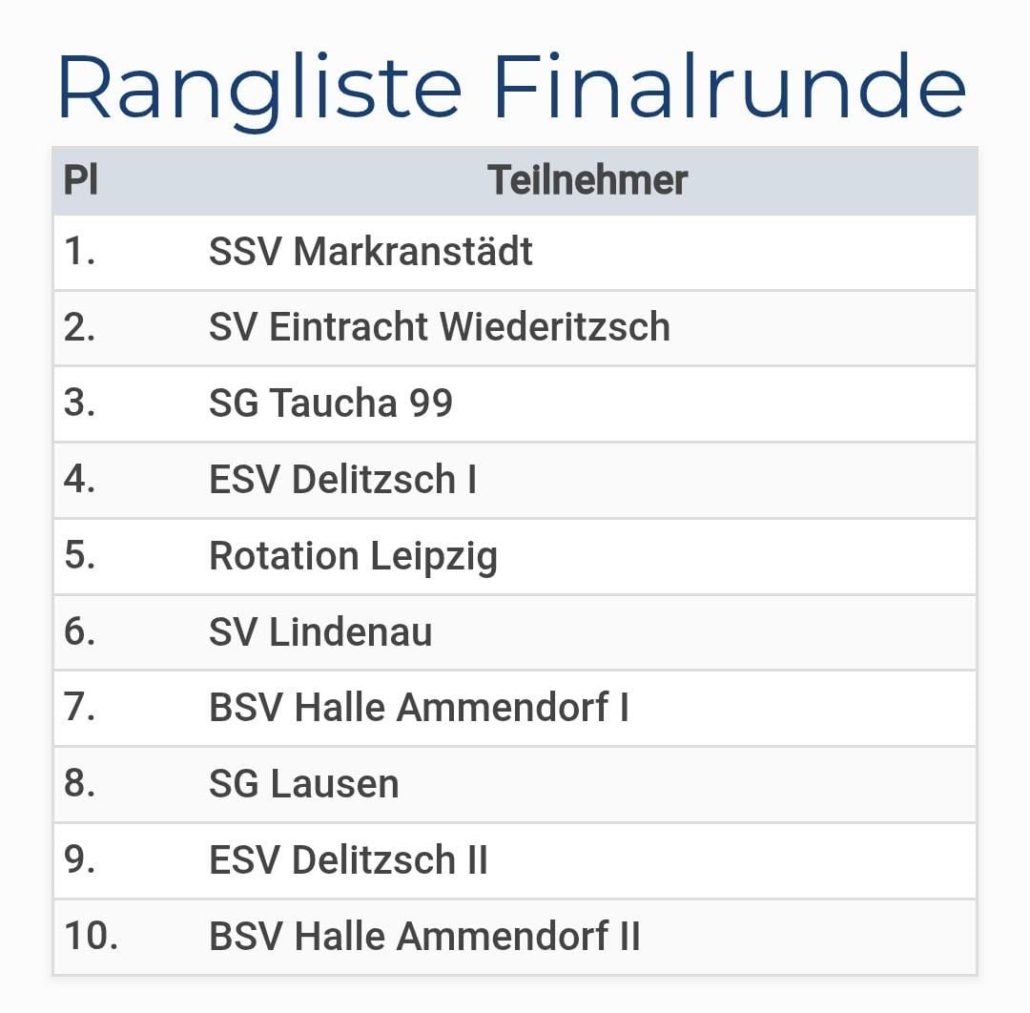 2025-08-18 Allianz Junior Cup in Delitzsch - Tabelle