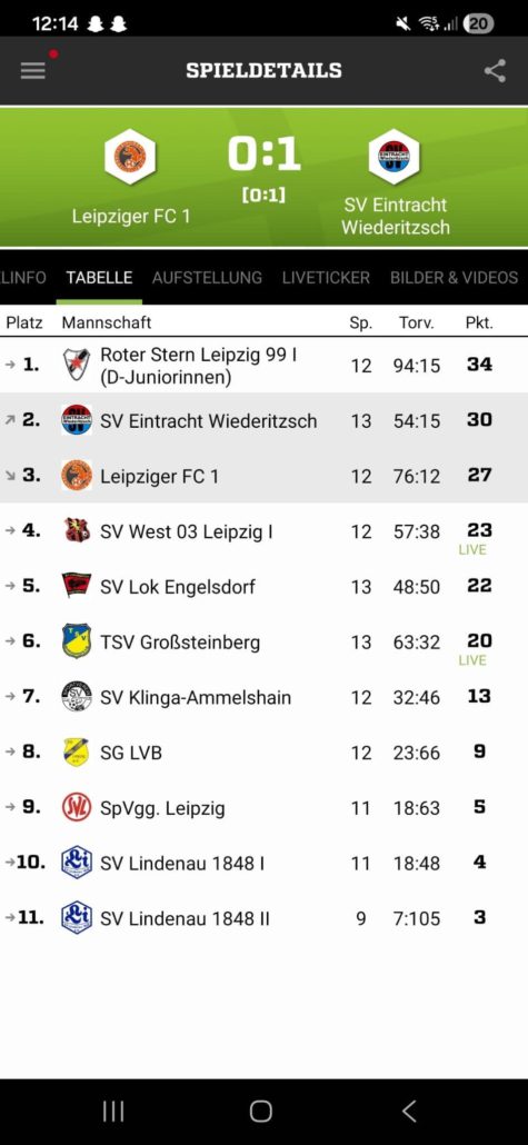 2026-03-21 D Mädels Spiel Spitzenspiel 4